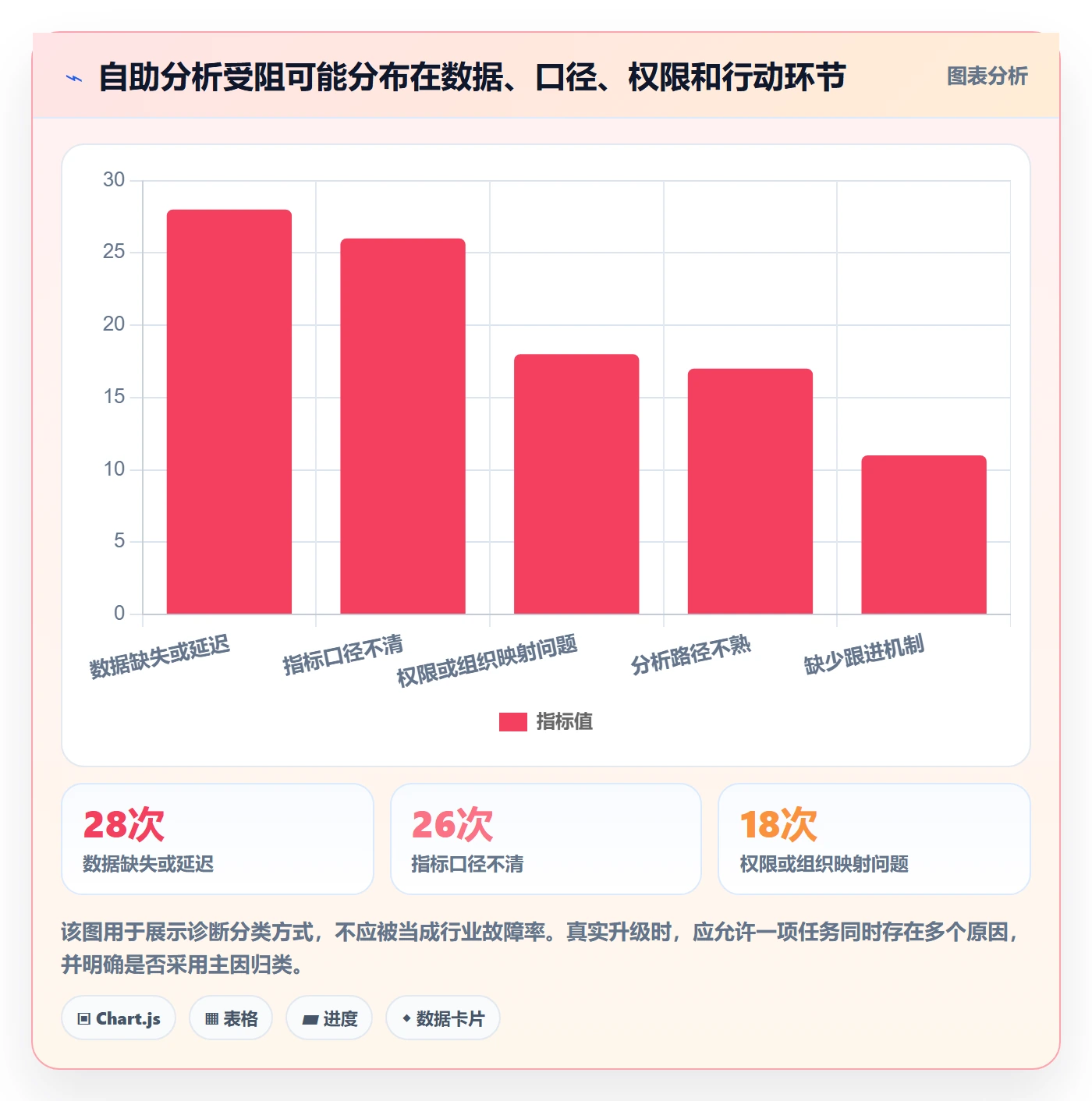 bi 平台升级方案：用多店经营改善自助分析