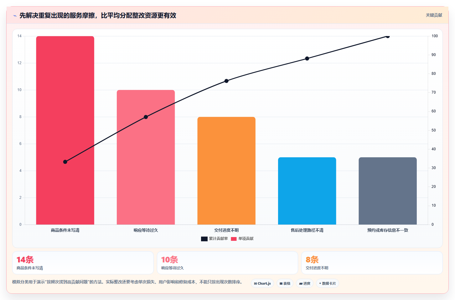 如何运营好一个店铺运营框架：把用户服务纳入新手避坑