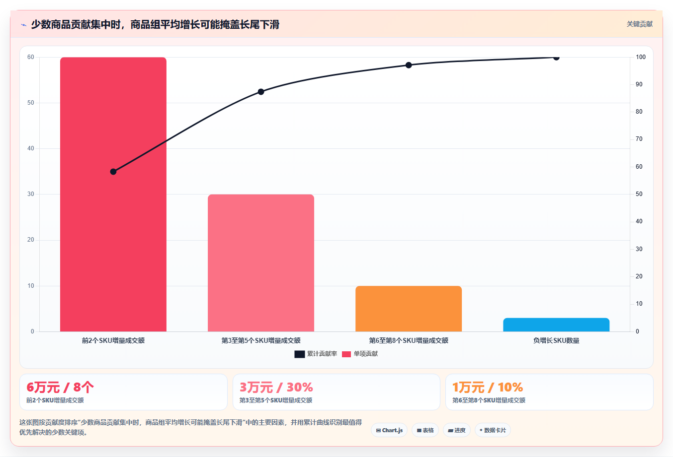 电商数据运营检查方法：通过商品分析评估落地案例质量