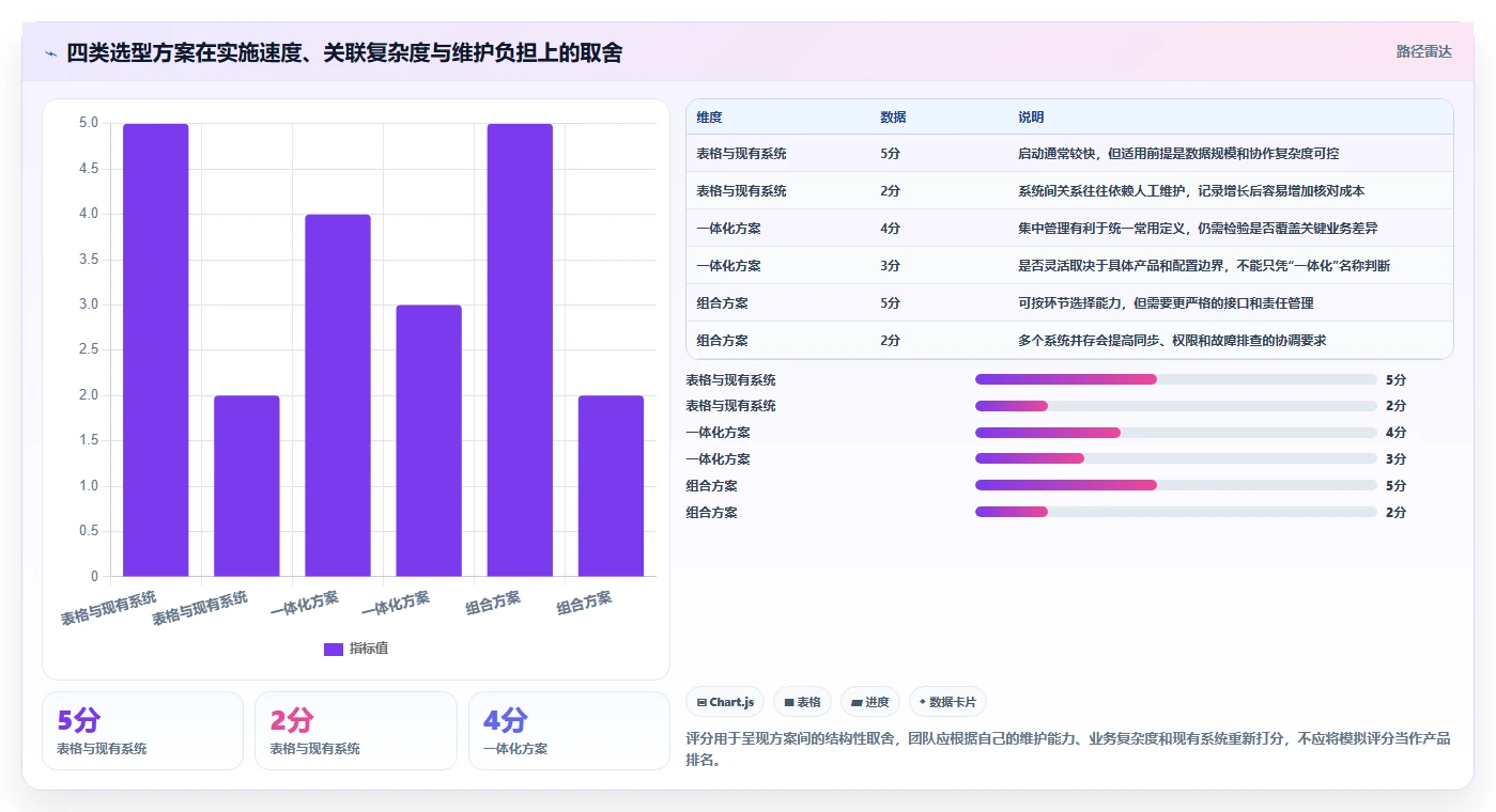 运营数据执行标准：转化漏斗环节如何体现选型方法
