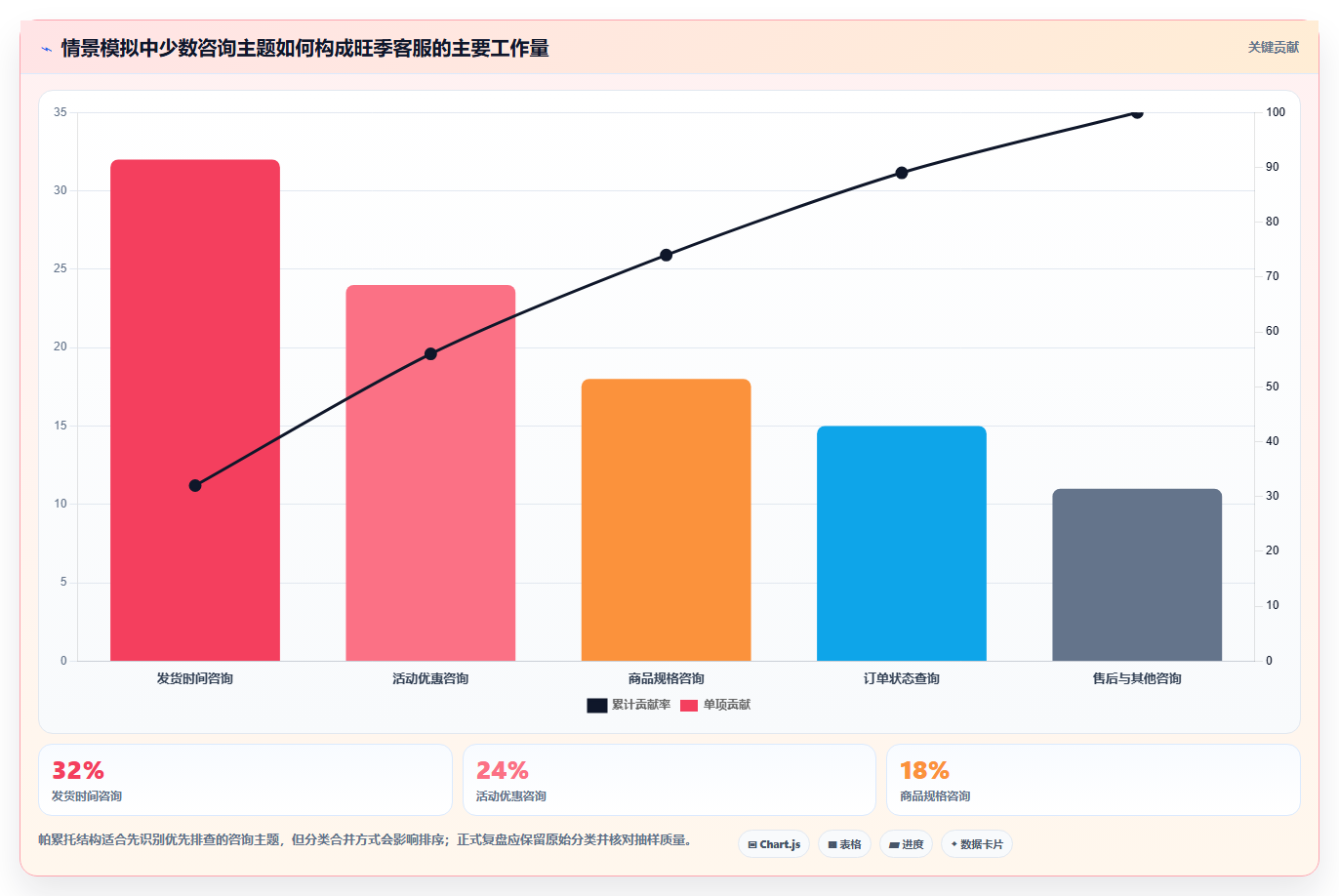 店铺运营包括哪些方面怎么管?以客服管理为核心的旺季准备方案