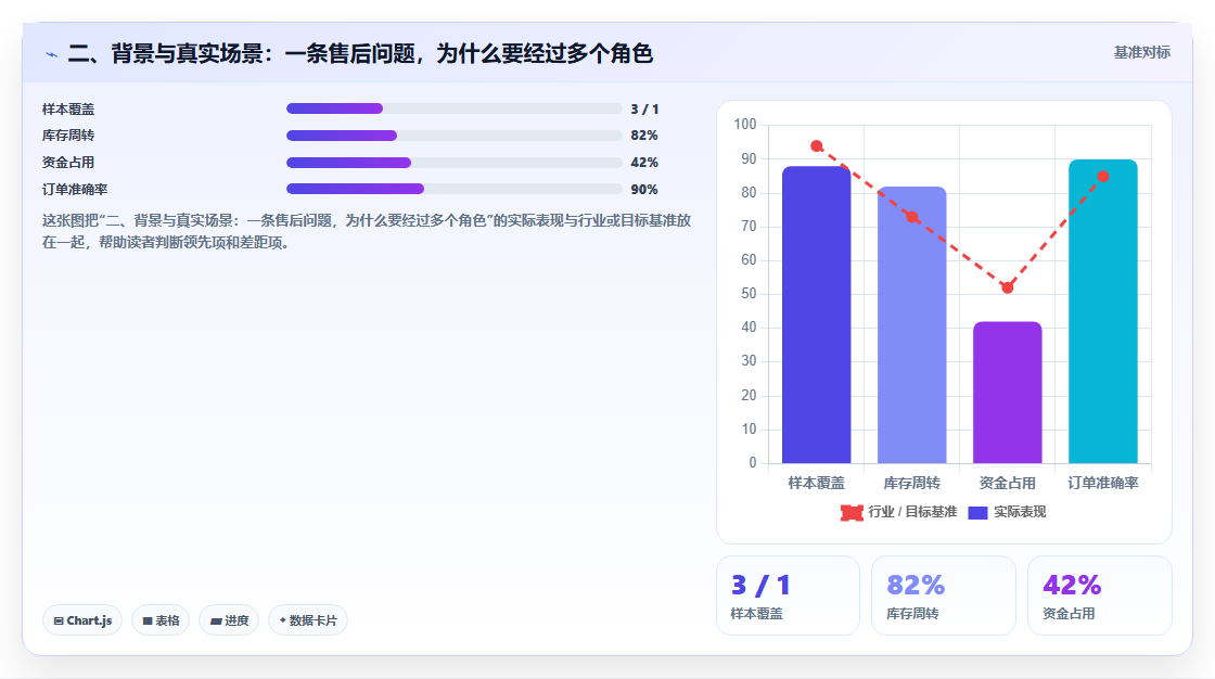 二、背景与真实场景：一条售后问题，为什么要经过多个角色