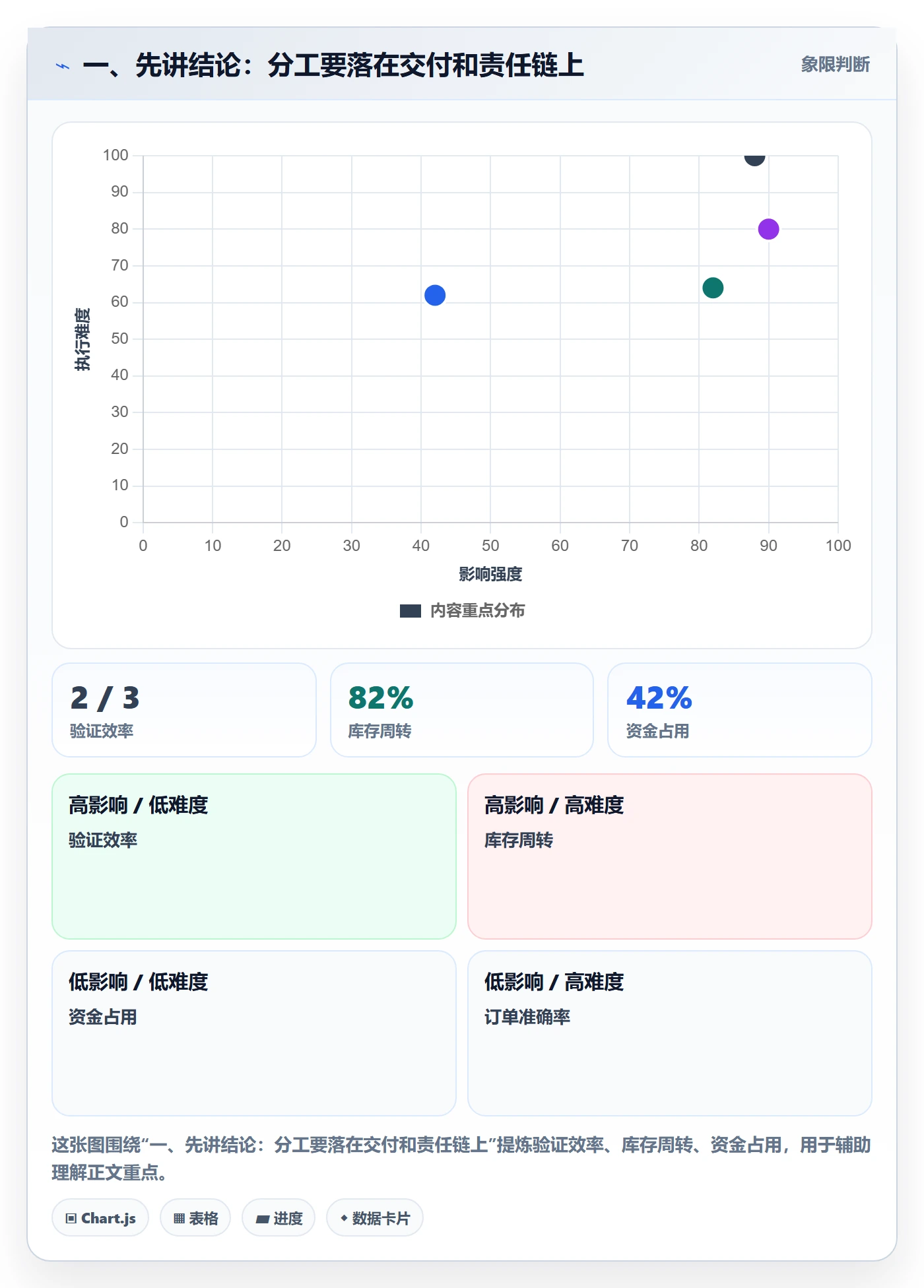 一、先讲结论：分工要落在交付和责任链上
