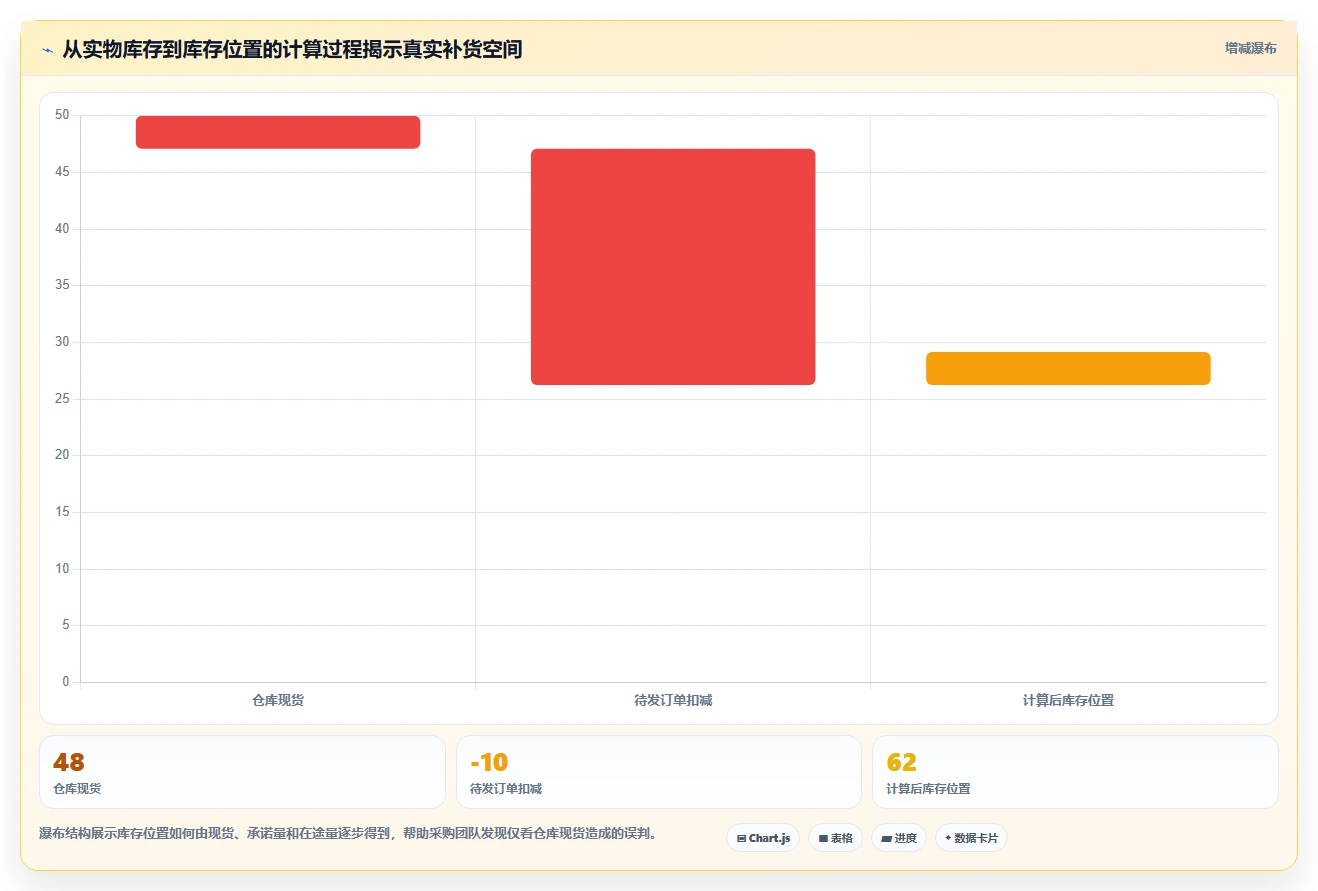 想做好仓库安全库存管理，先掌握中小商家中的补货点设置