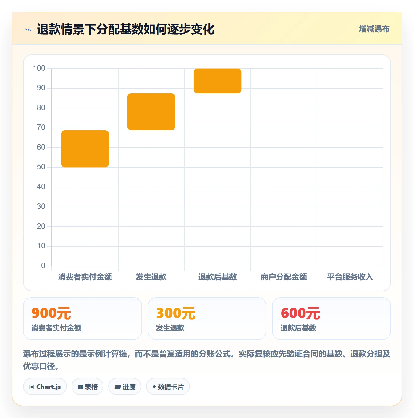 分账系统基础课：合规要求相关的日常管理一次讲透