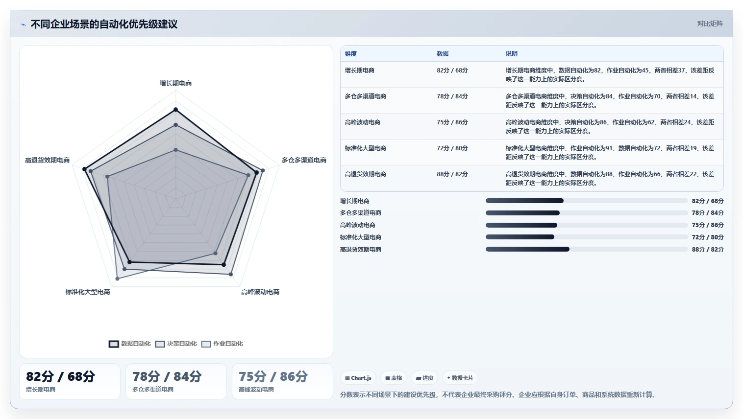 电商库存怎么选?库存结构相关的自动化方案判断标准