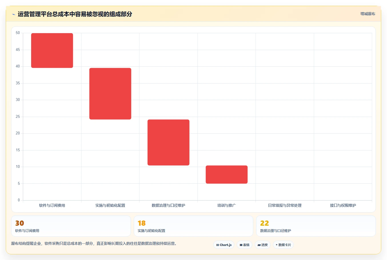运营管理平台怎么落地？从数据看板讲清风险排查