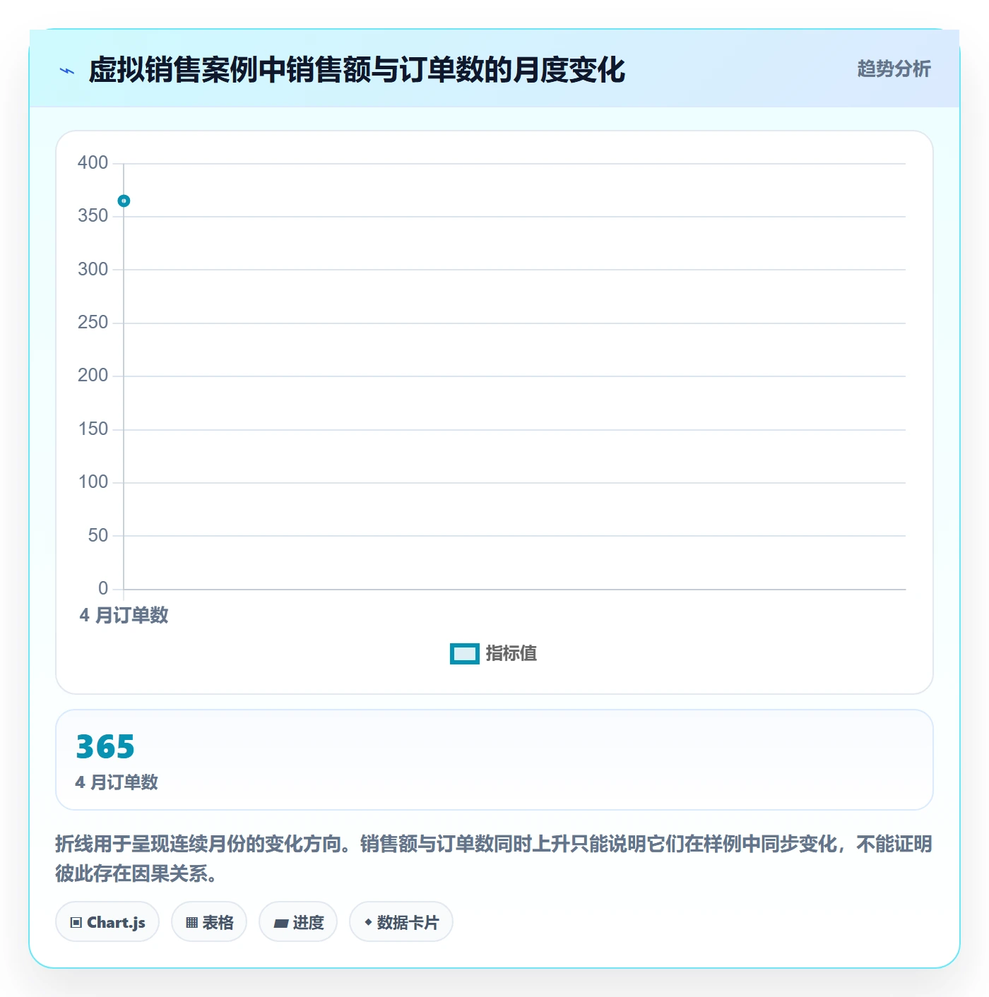 bi 平台操作手册：仪表盘对应的入门指南步骤