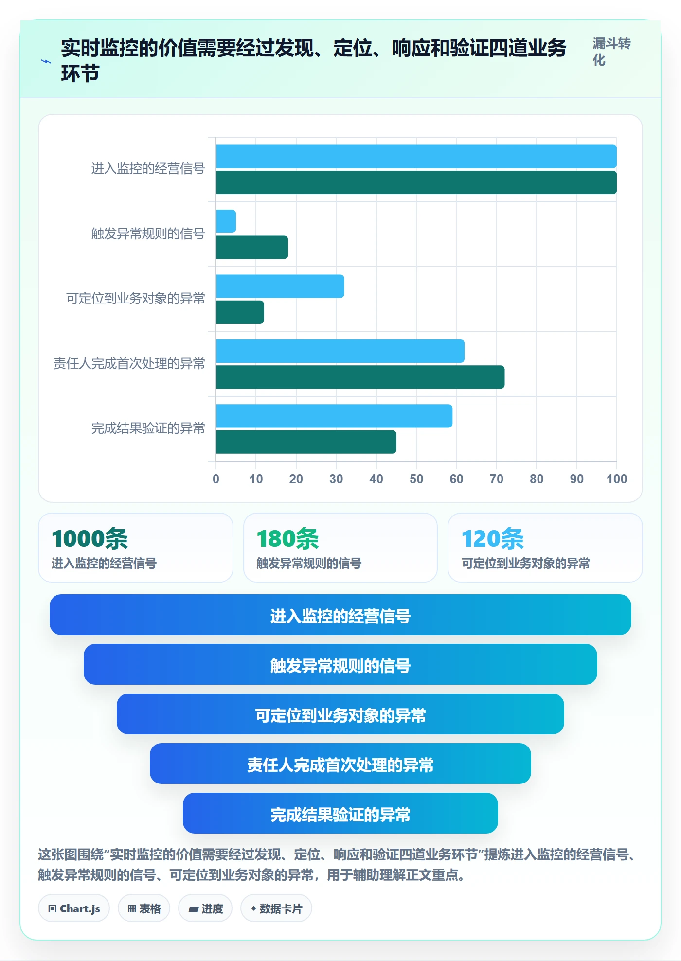 bi 平台业务拆解：实时监控为什么影响精细化运营