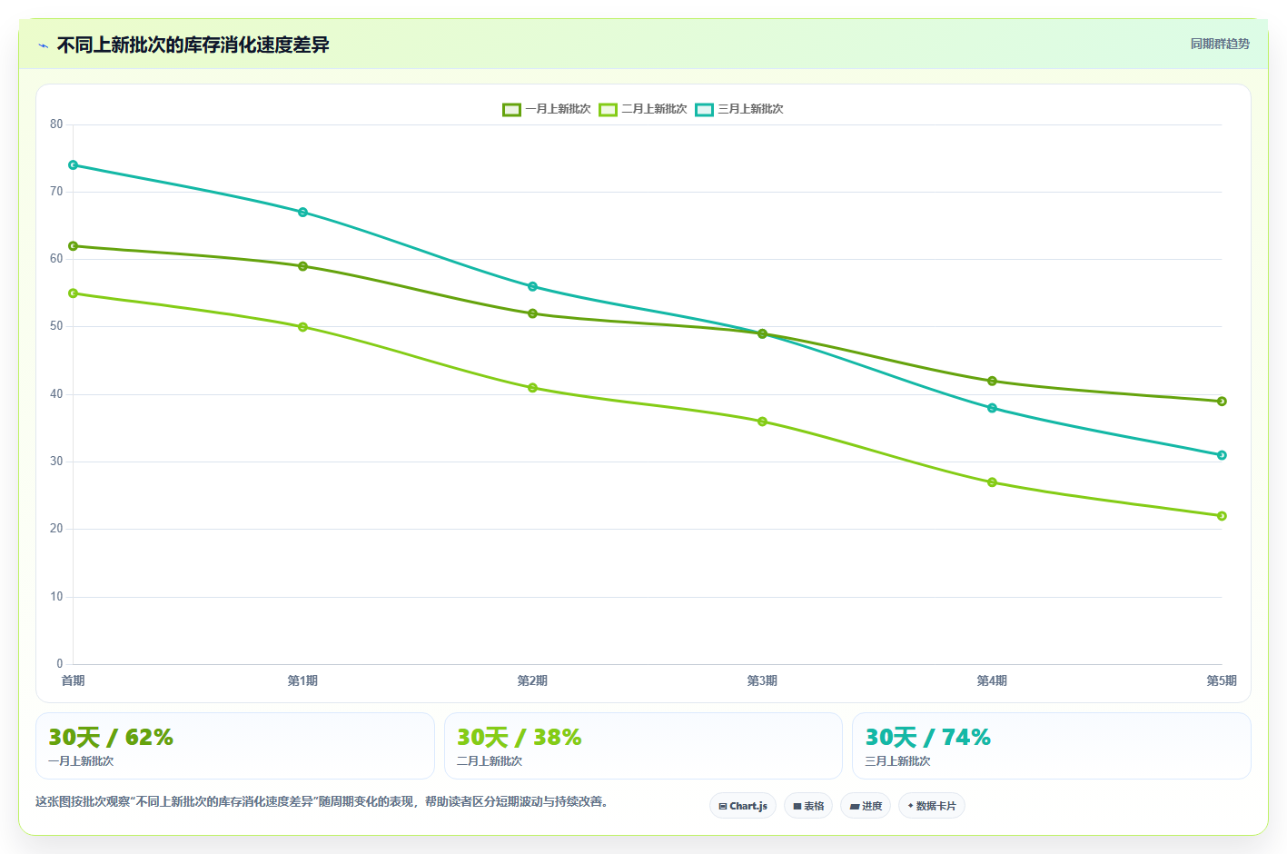 电商管理管理要点:商品管理的精细化运营如何设计