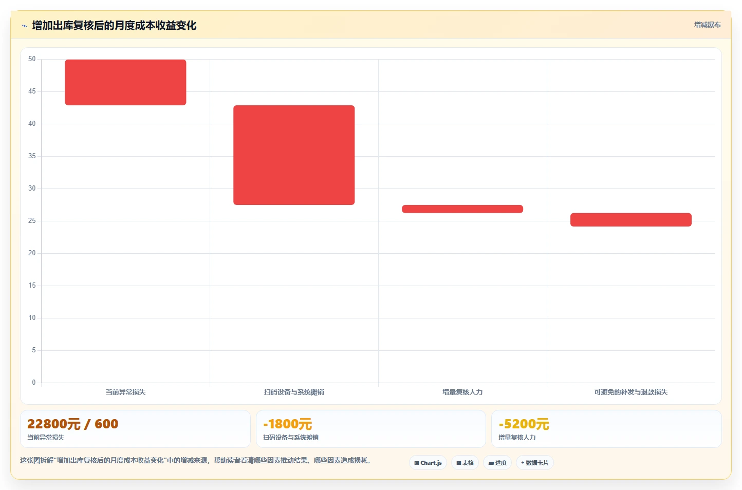 电商仓储管理：仓库主管老板关心什么：退货质检能否解决错发漏发