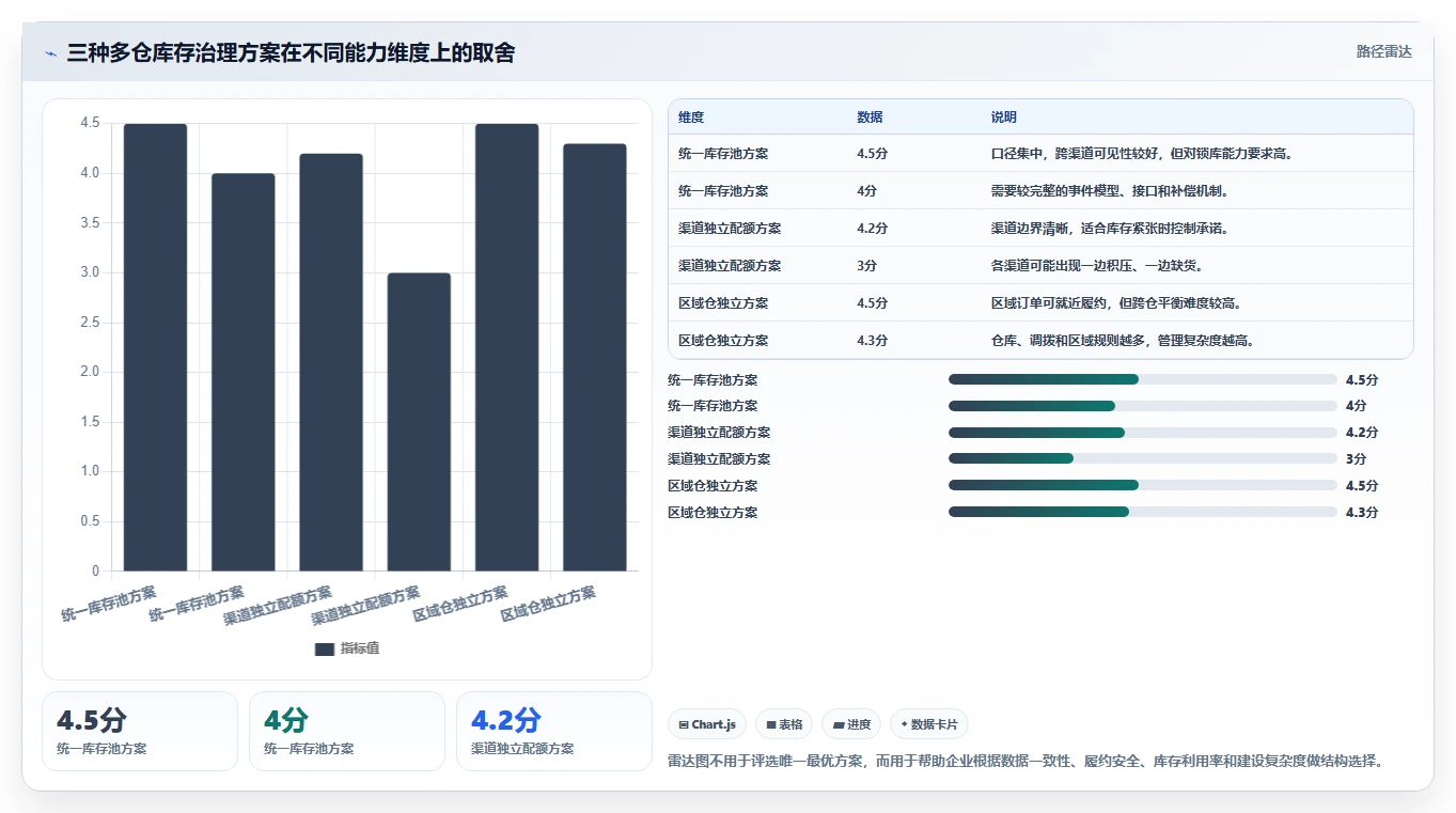 电商库存执行标准：多仓同步环节如何体现风险排查