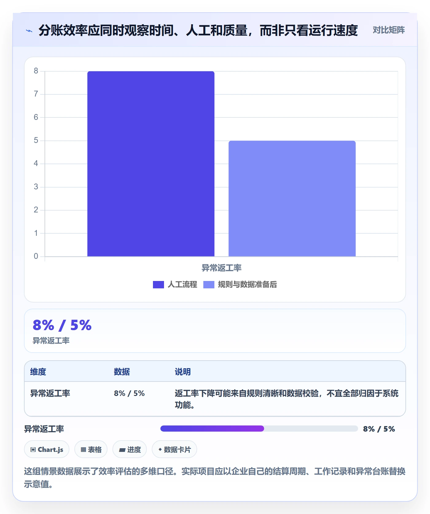 分账系统工作指南：用效率提升解决多方结算问题