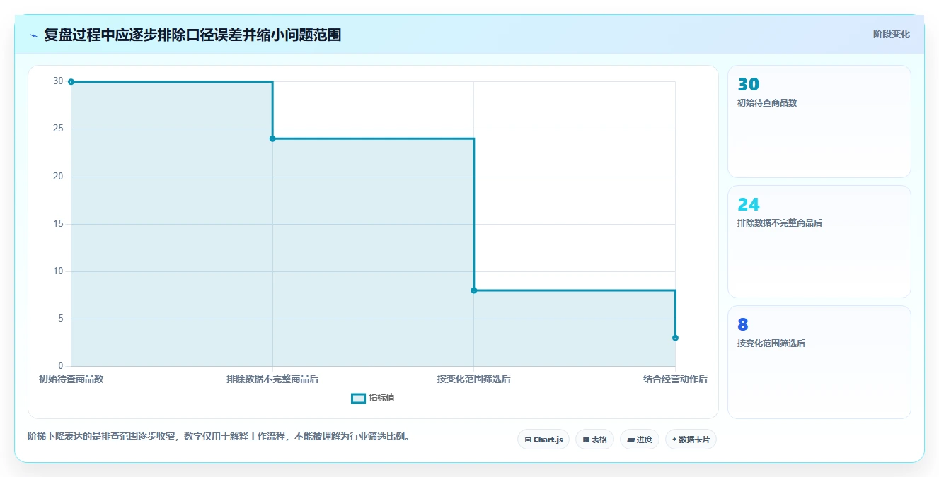 拼多多数据分析工具免费配置指南：店铺诊断需要哪些核心功能设置