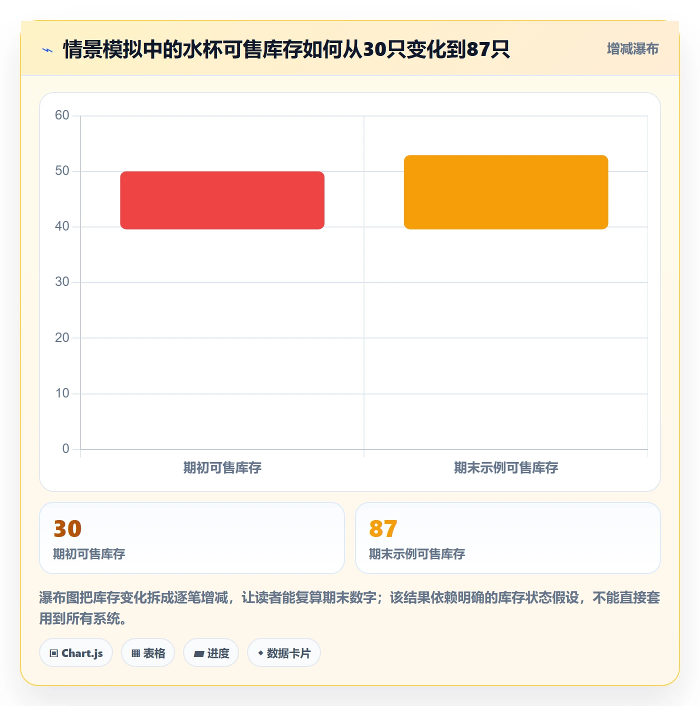 库存管理系统怎么用？出入库流程场景下的中小商家拆解