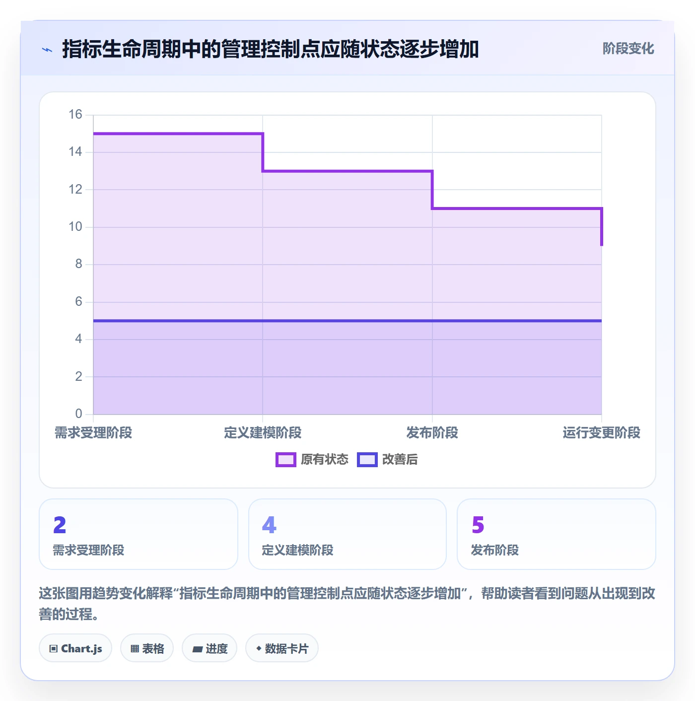bi 平台怎么管？以指标建模为核心的日常管理方案