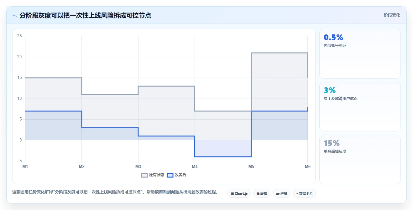 电商系统开发：品牌商家流程优化：项目立项怎样减少业务与技术脱节
