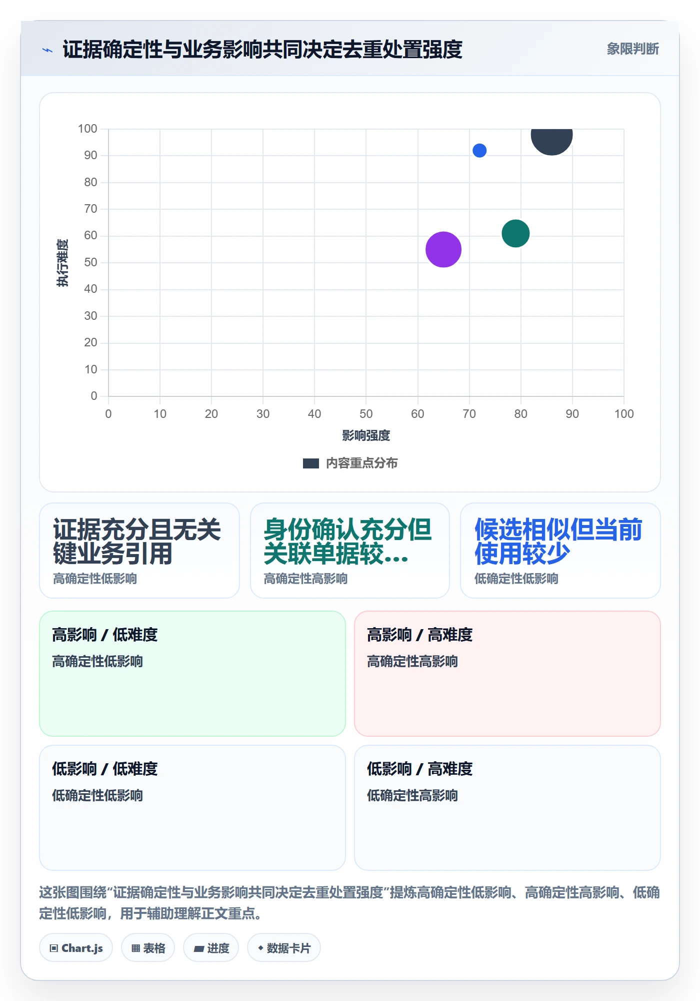 erp数据录入问题诊断：数据去重如何用入门指南改进