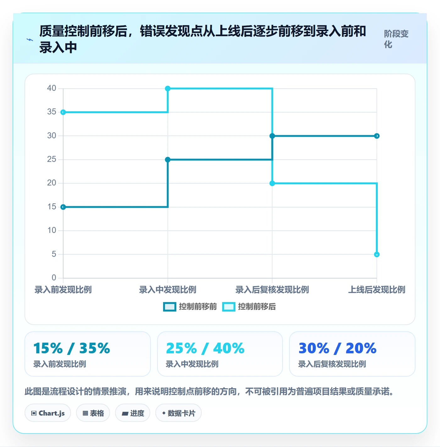 erp数据录入实施路径：质量检查如何完成流程设计