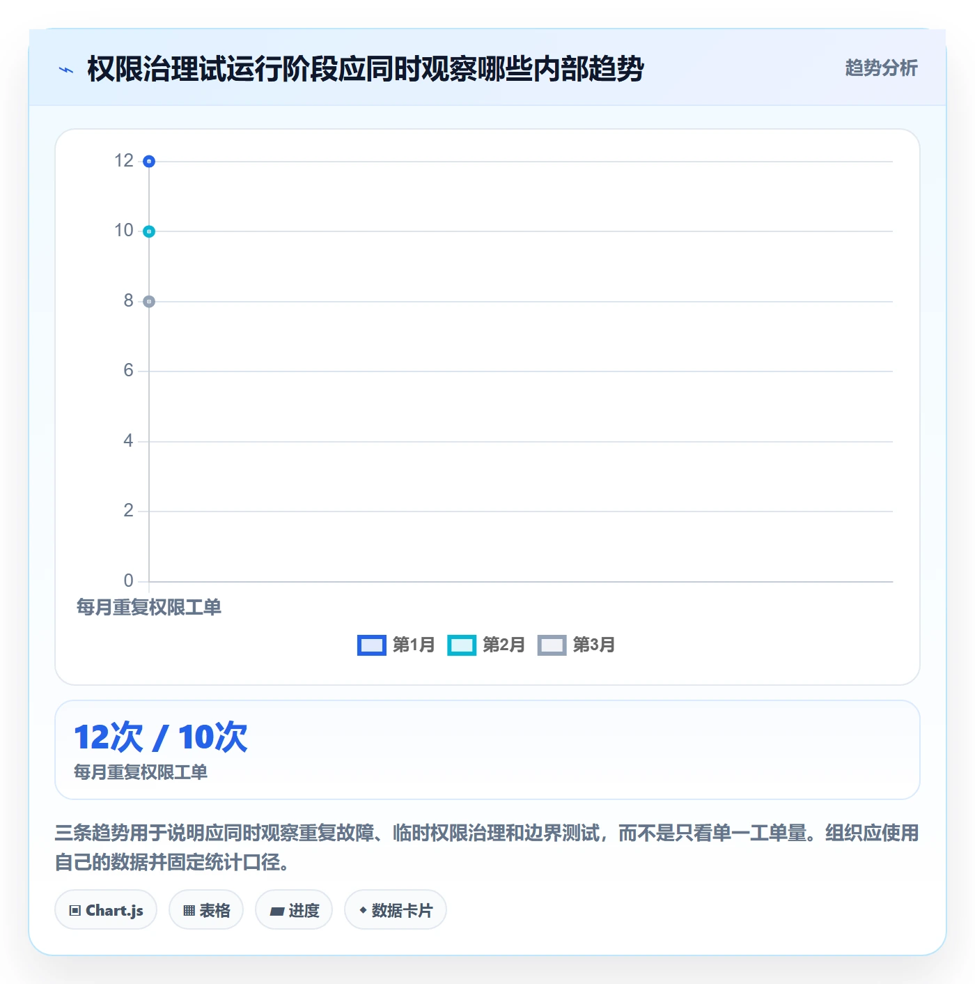 bi 平台场景解析：权限体系中的入门指南怎么处理