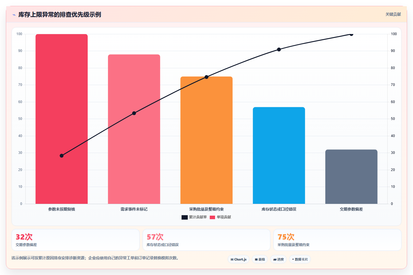 仓库安全库存管理升级方案：用工具对比改善库存上限