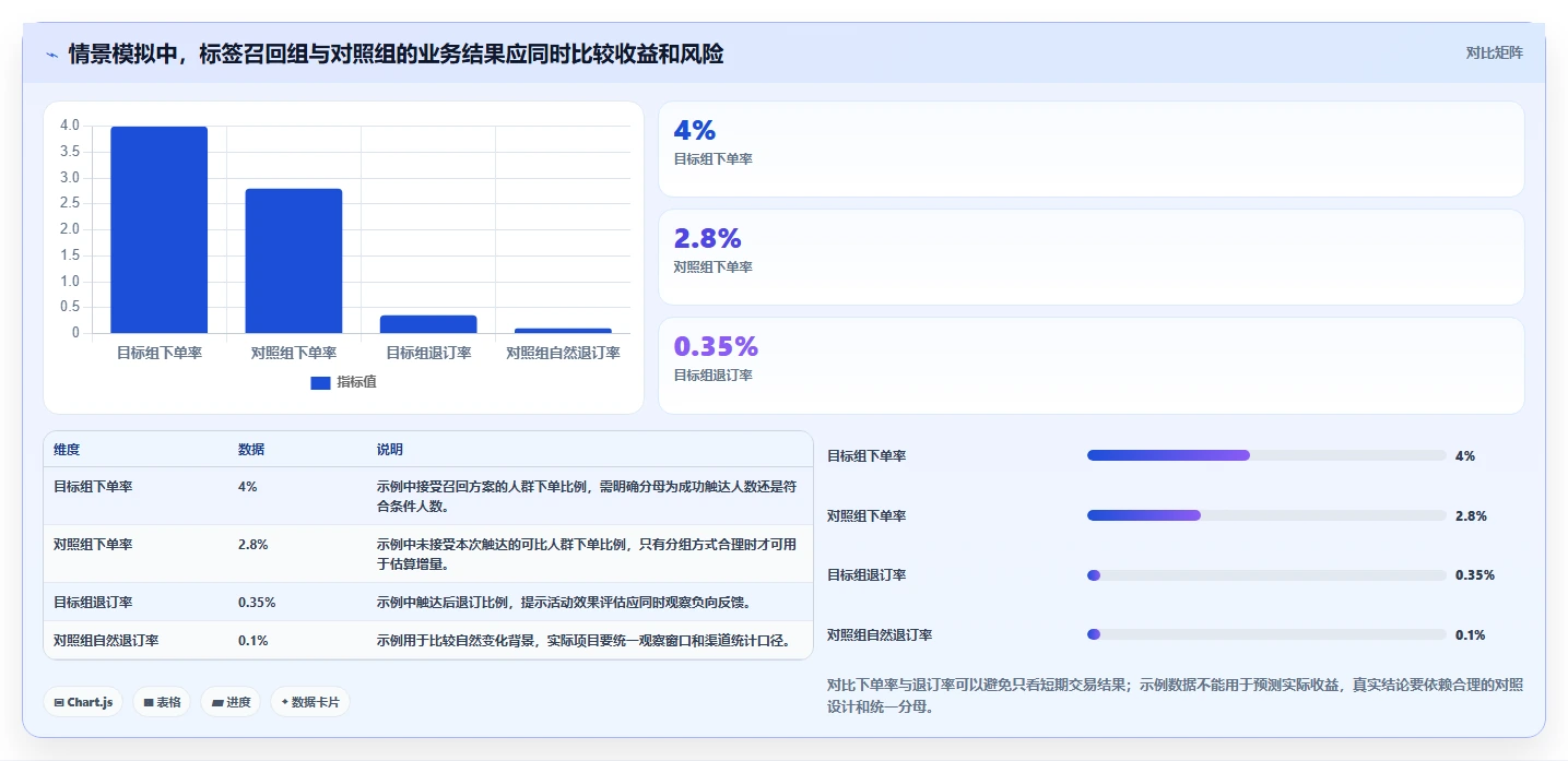 电商crm系统实践指南：客户标签的核心功能怎样更有效