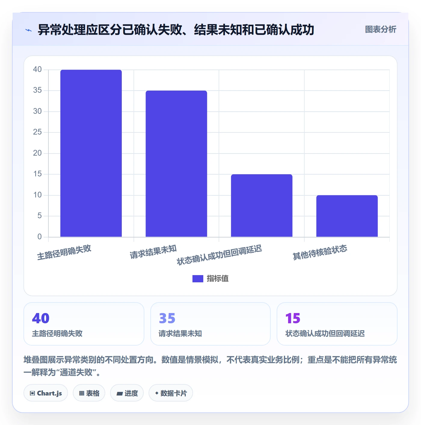 分账系统配置指南：资金路由需要哪些选型方法设置