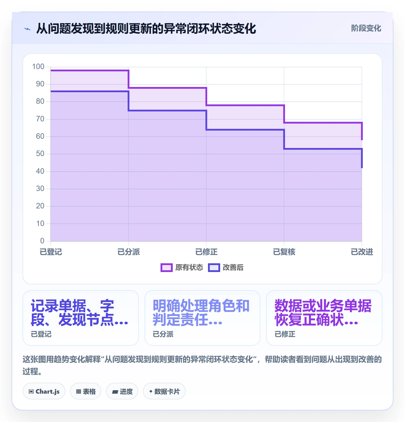 erp数据录入运营框架：把质量检查纳入标准化管理
