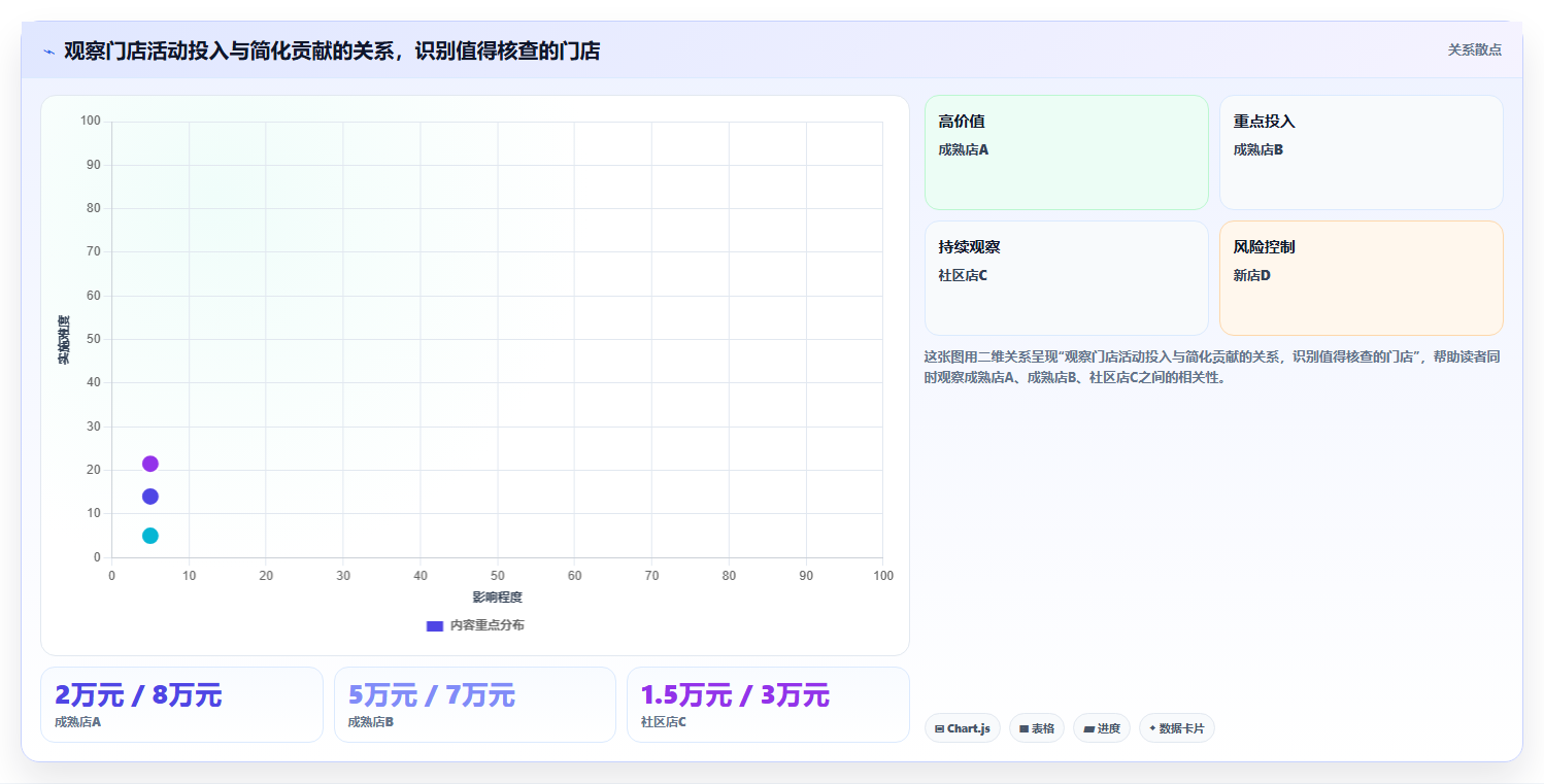 运营数据怎么用？渠道对比场景下的多店经营拆解