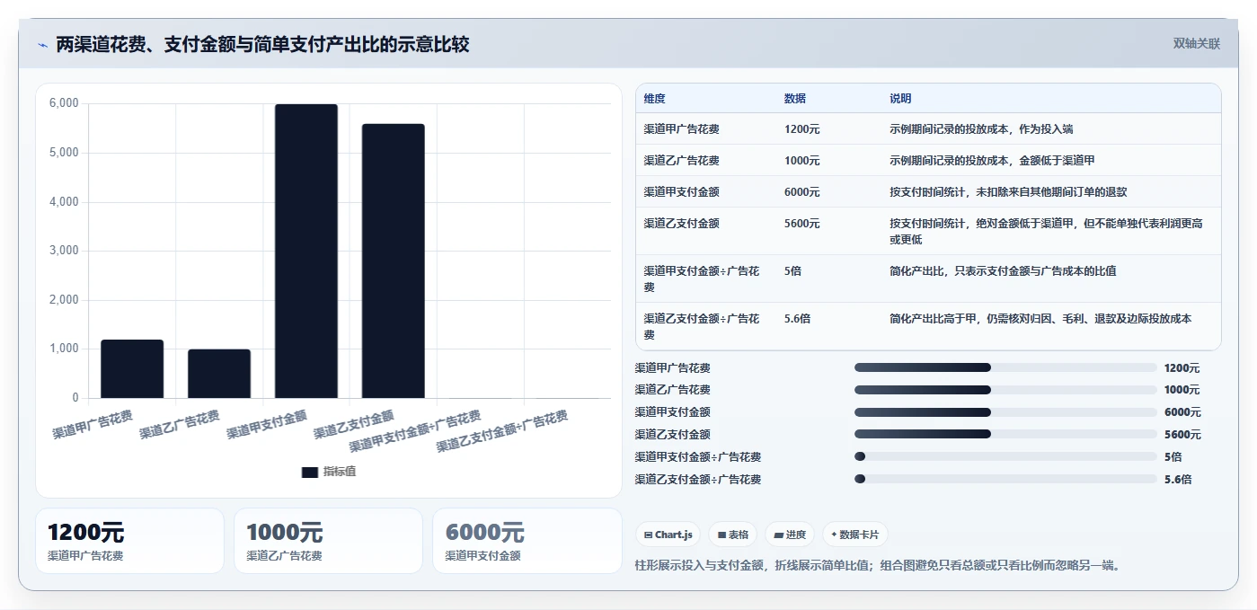 运营数据业务拆解：指标口径为什么影响中小商家