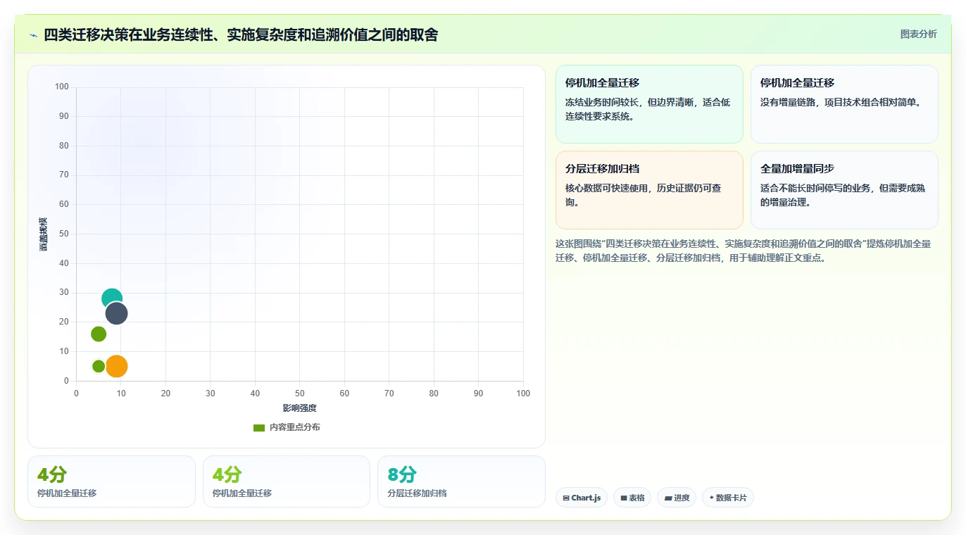 数据库存：技术负责人流程图解：库存流水如何减少数据迁移风险