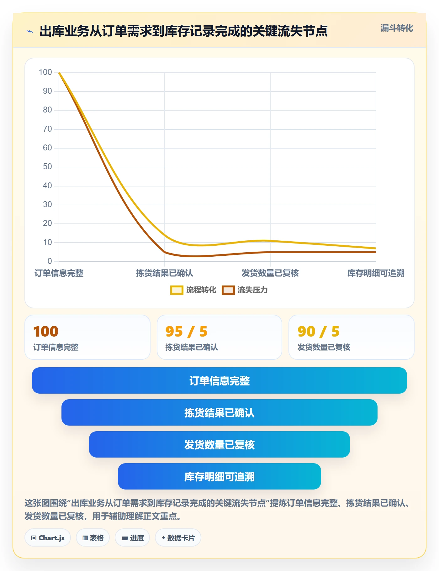 库存管理系统怎么用？出入库流程场景下的入门指南拆解
