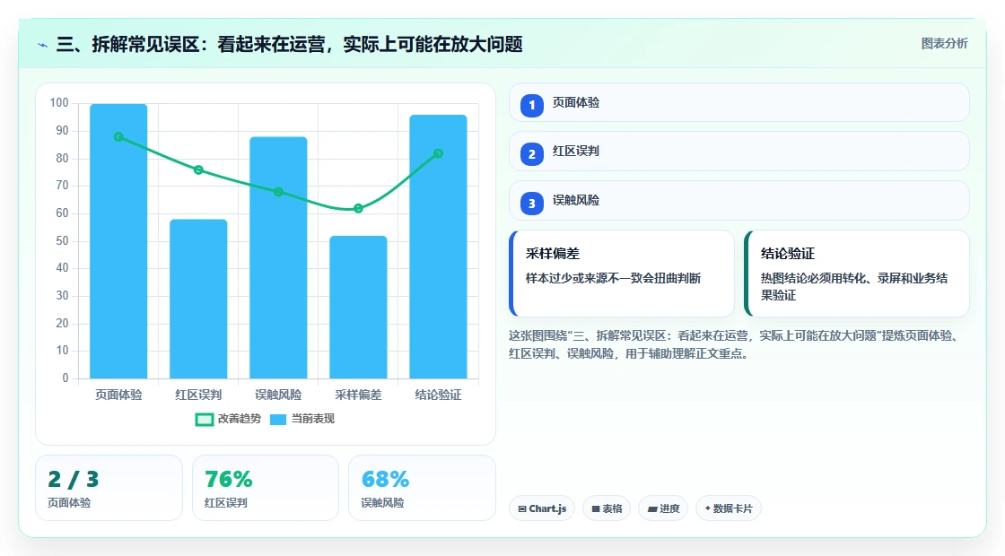 三、拆解常见误区：看起来在运营，实际上可能在放大问题