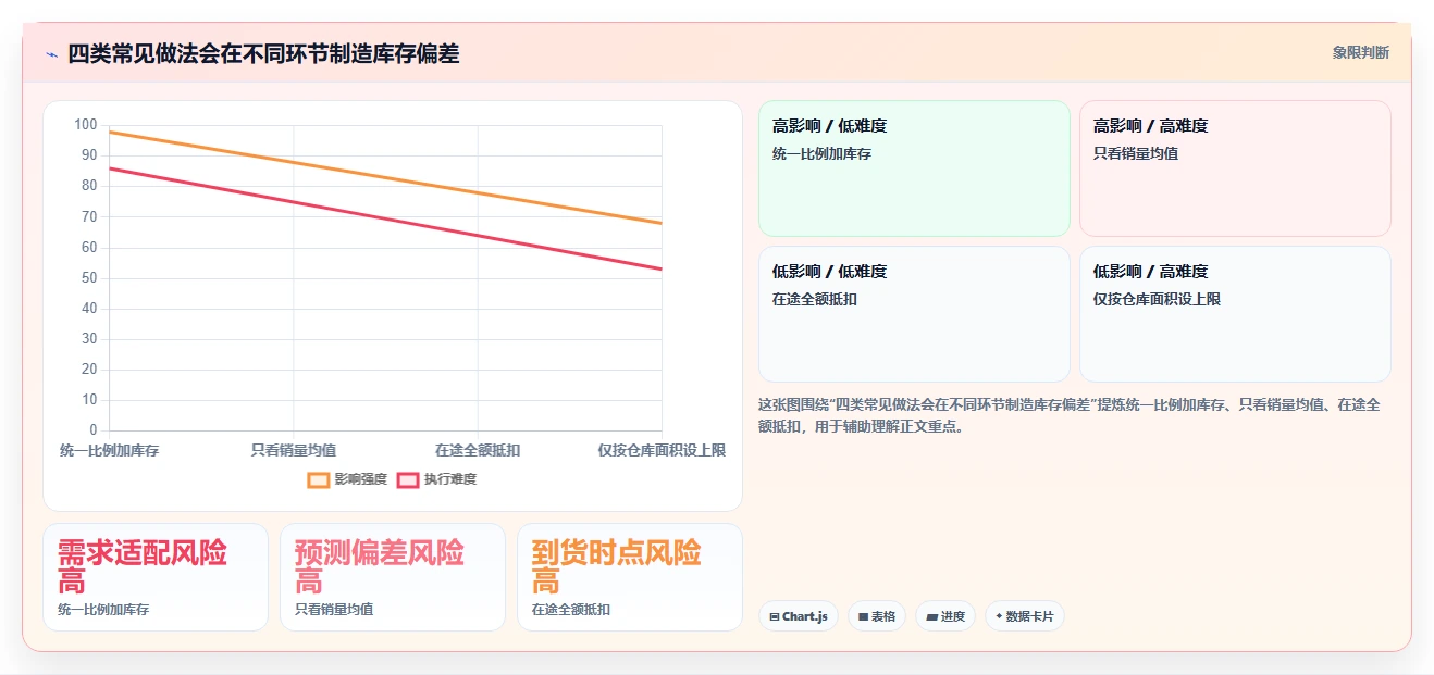 仓库安全库存管理怎么管?以库存上限为核心的旺季准备方案