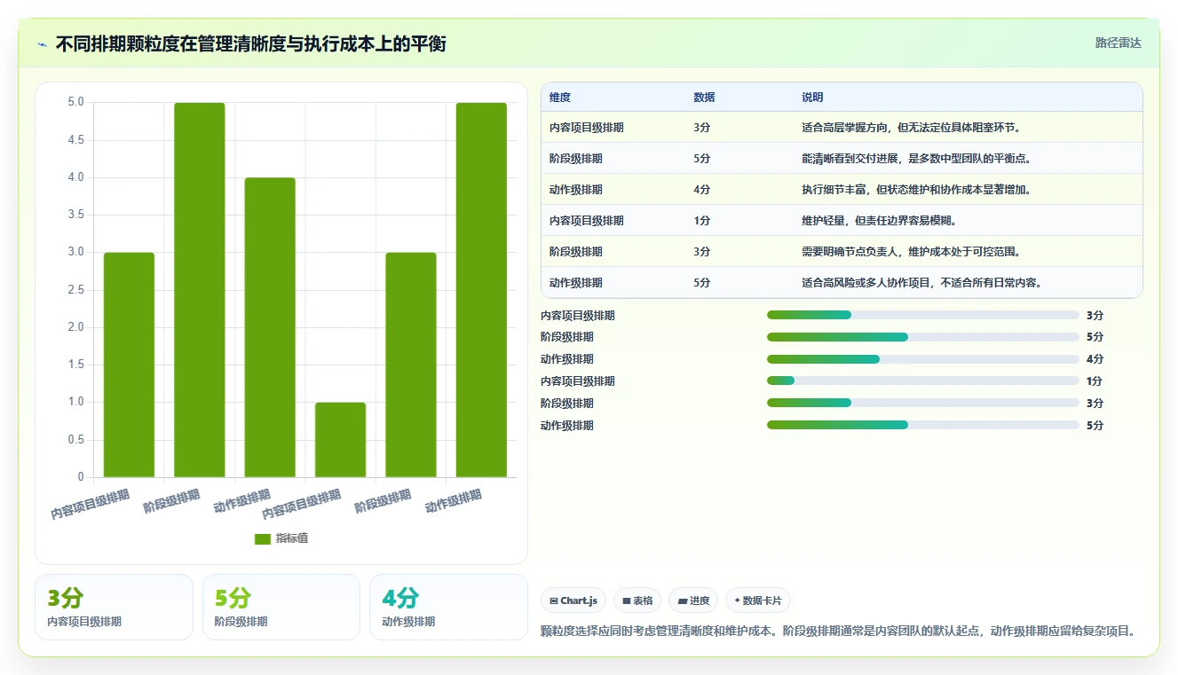 运营工具运营框架:把内容排期纳入落地案例