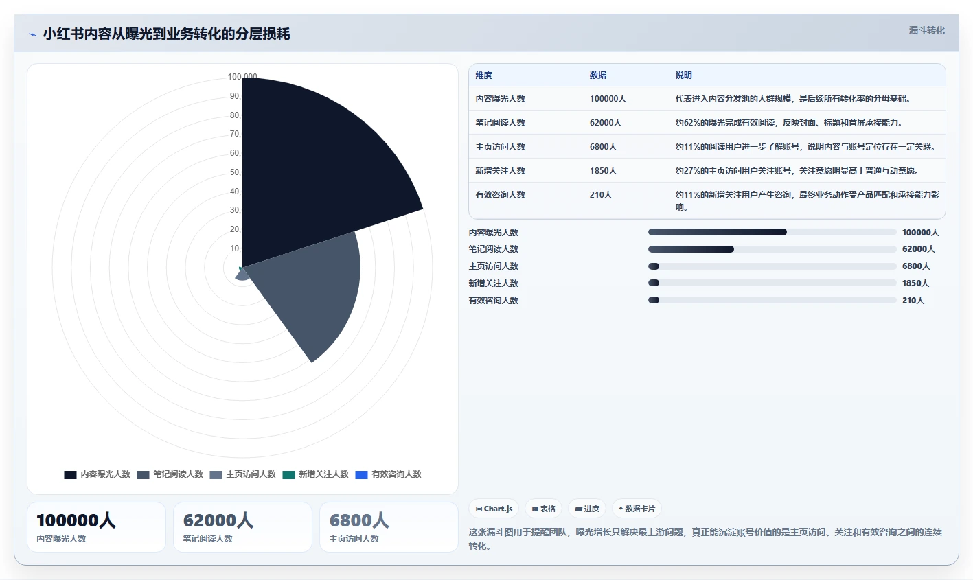 小红书数据分析：投放团队团队版：账号增长的完整方法与步骤