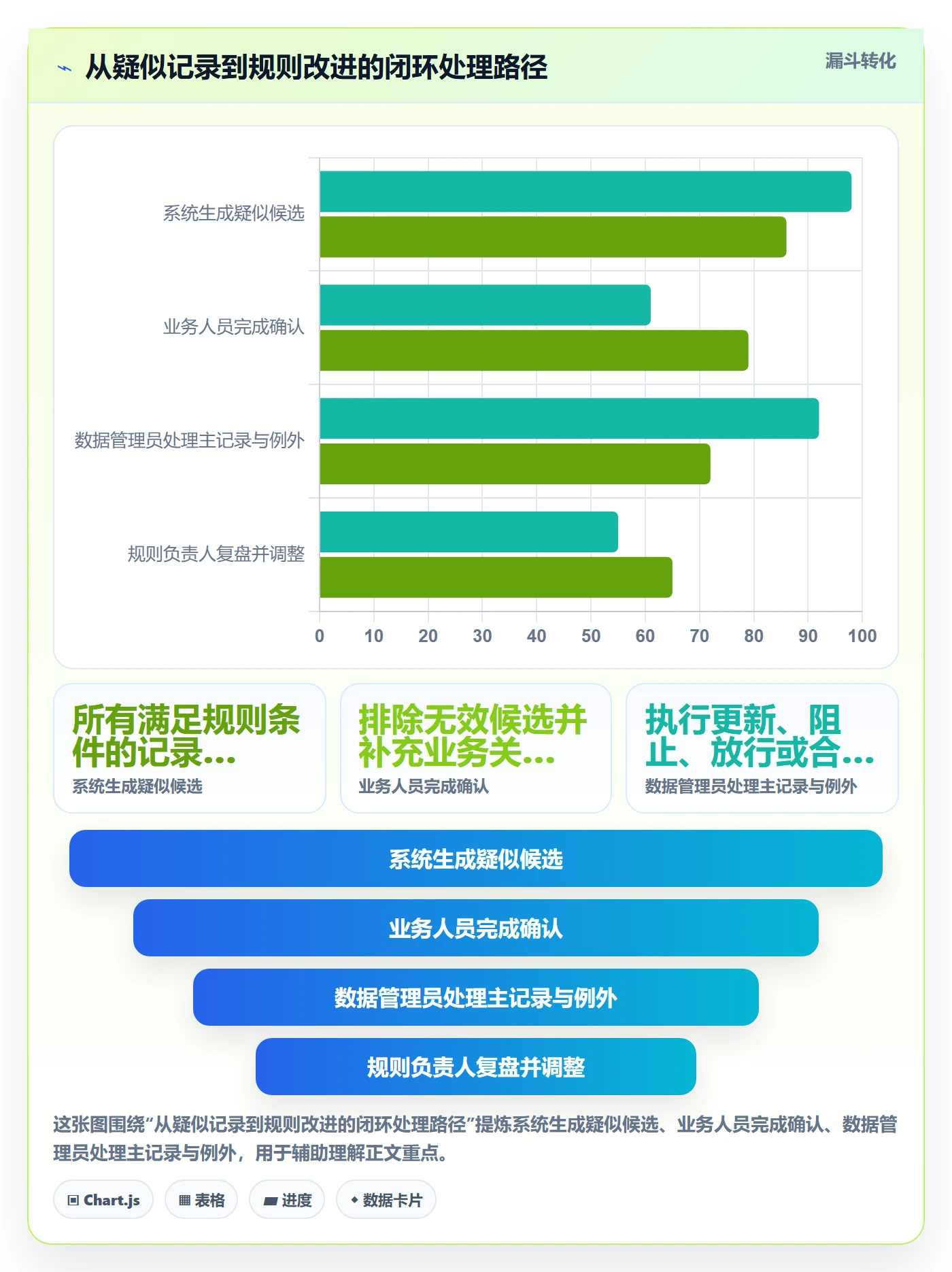 erp数据录入配置指南：数据去重需要哪些自动化方案设置