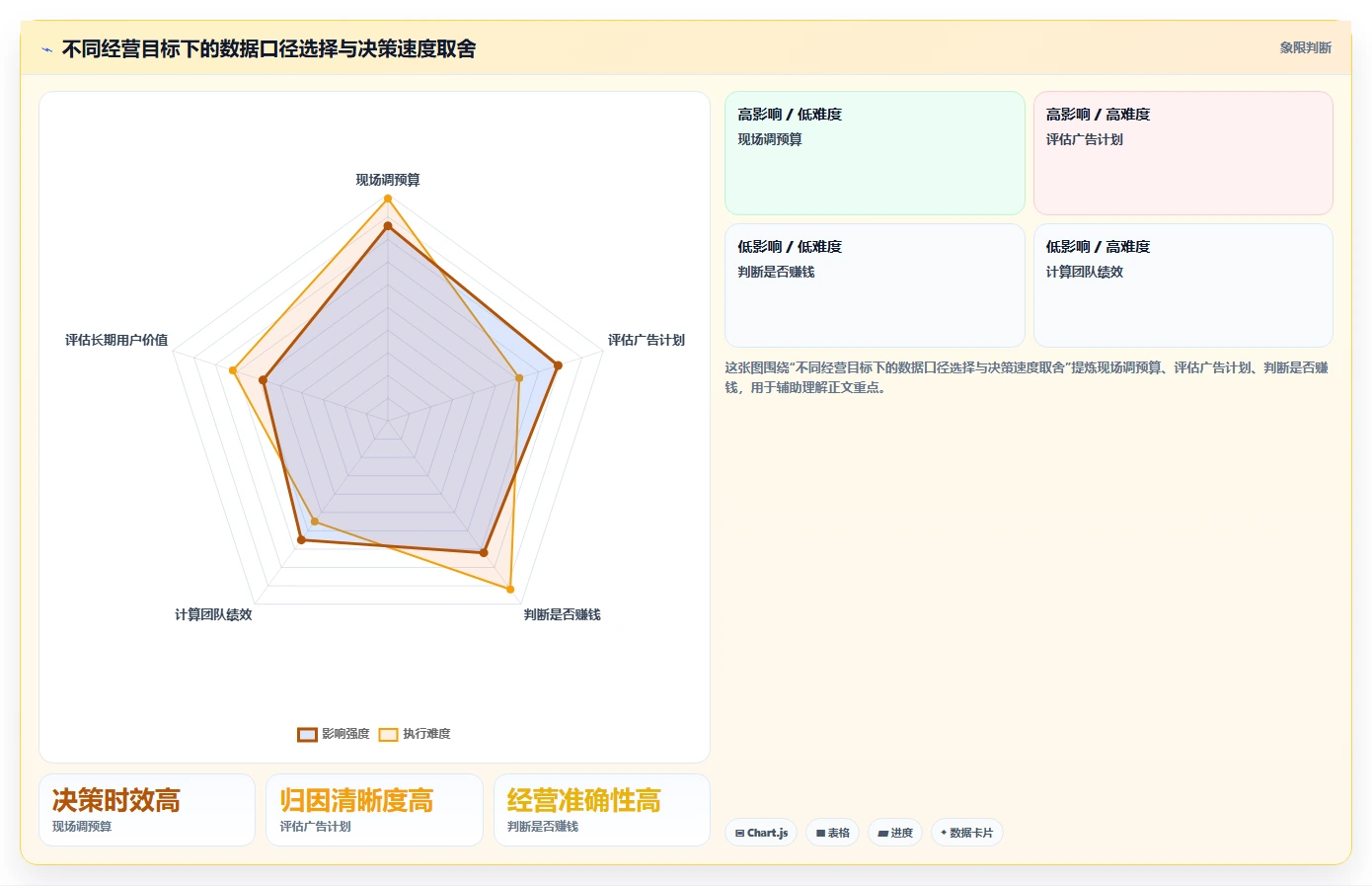 直播数据复盘：场控自查表：投流效率最容易出现的数据口径不一