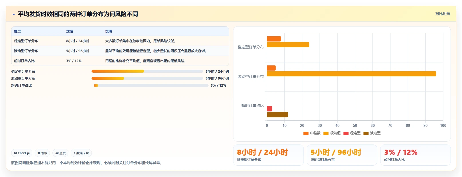 电商管理旺季准备全解析：重点看懂订单履约