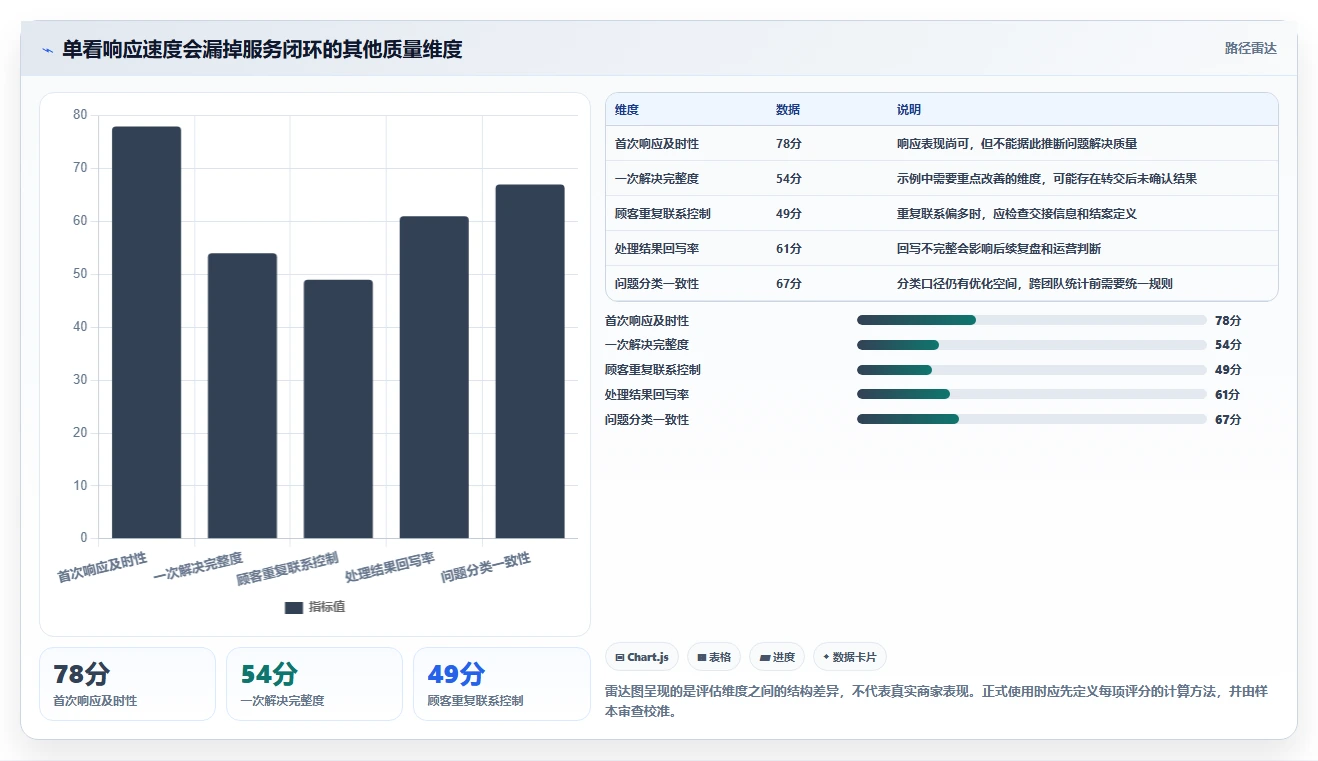 电商crm系统业务拆解：客服协同为什么影响精细化运营