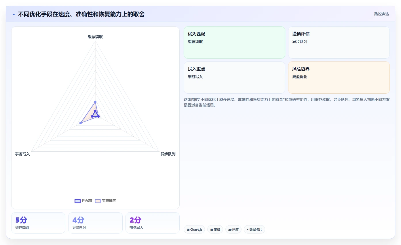 电商系统开发：产品经理怎么用：从性能优化到稳定业务接口