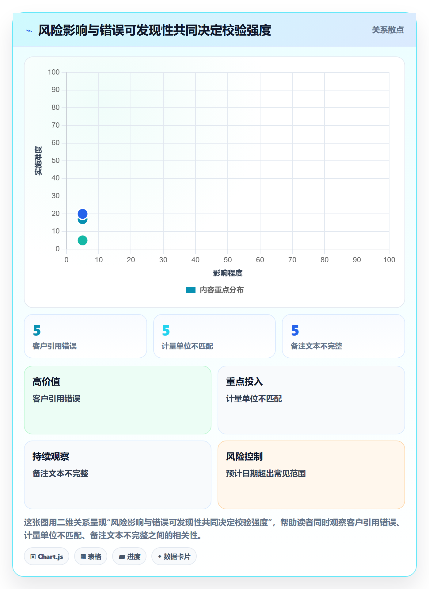 erp数据录入配置指南：字段校验需要哪些风险排查设置