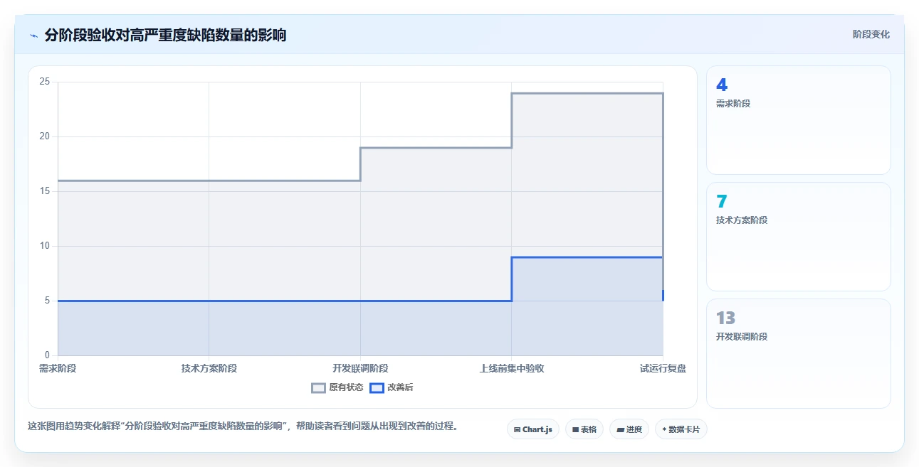 电商系统开发：电商企业选型思路：技术选型应重点评估测试验收