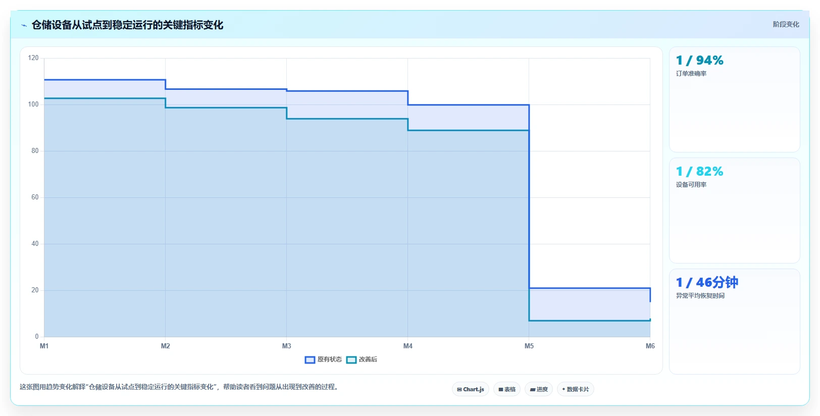 电商仓储管理：仓库新手进阶版：设备应用的完整方法与步骤