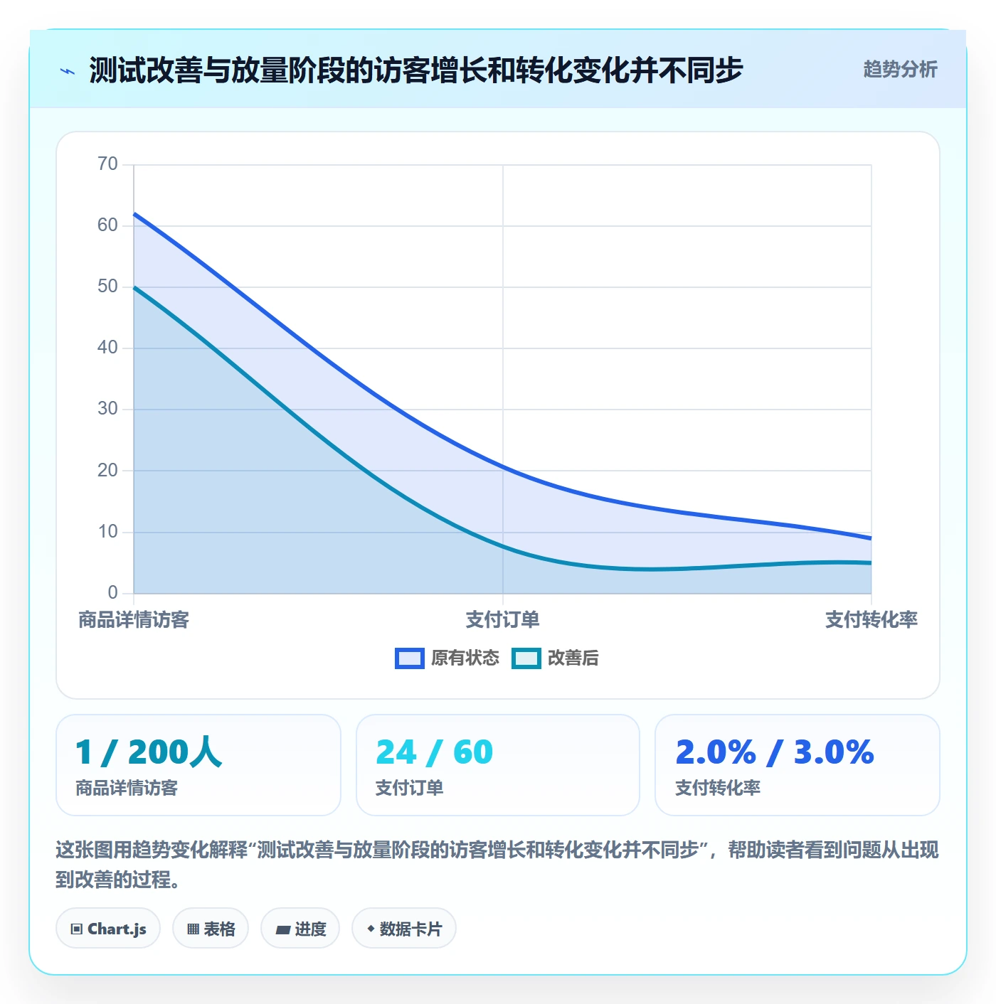 店铺运营管理规划方法：商品节奏与指标体系如何衔接