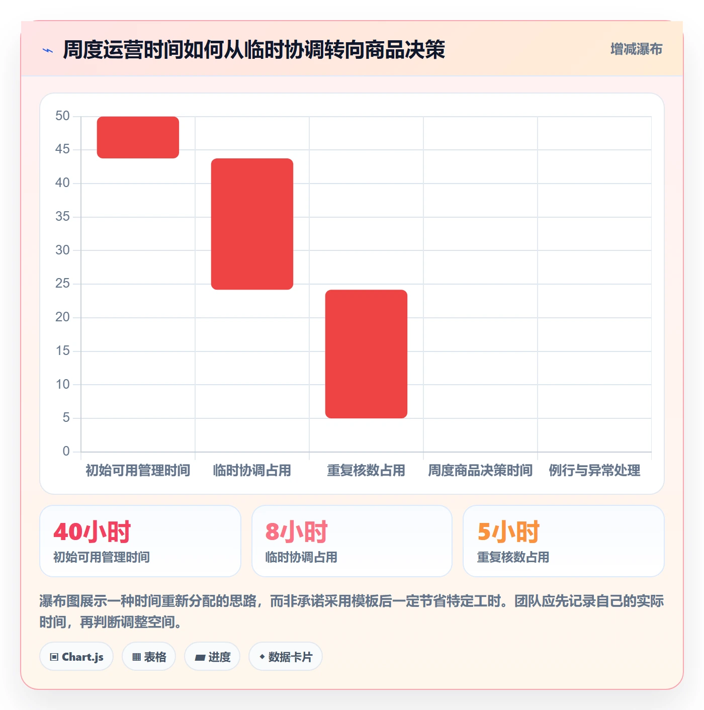 店铺运营管理怎么管？以商品节奏为核心的实操教程方案