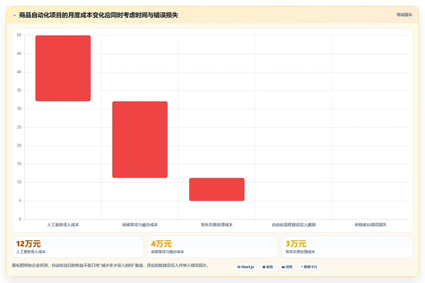 电商管理能力清单：自动化方案需要覆盖哪些商品管理事项