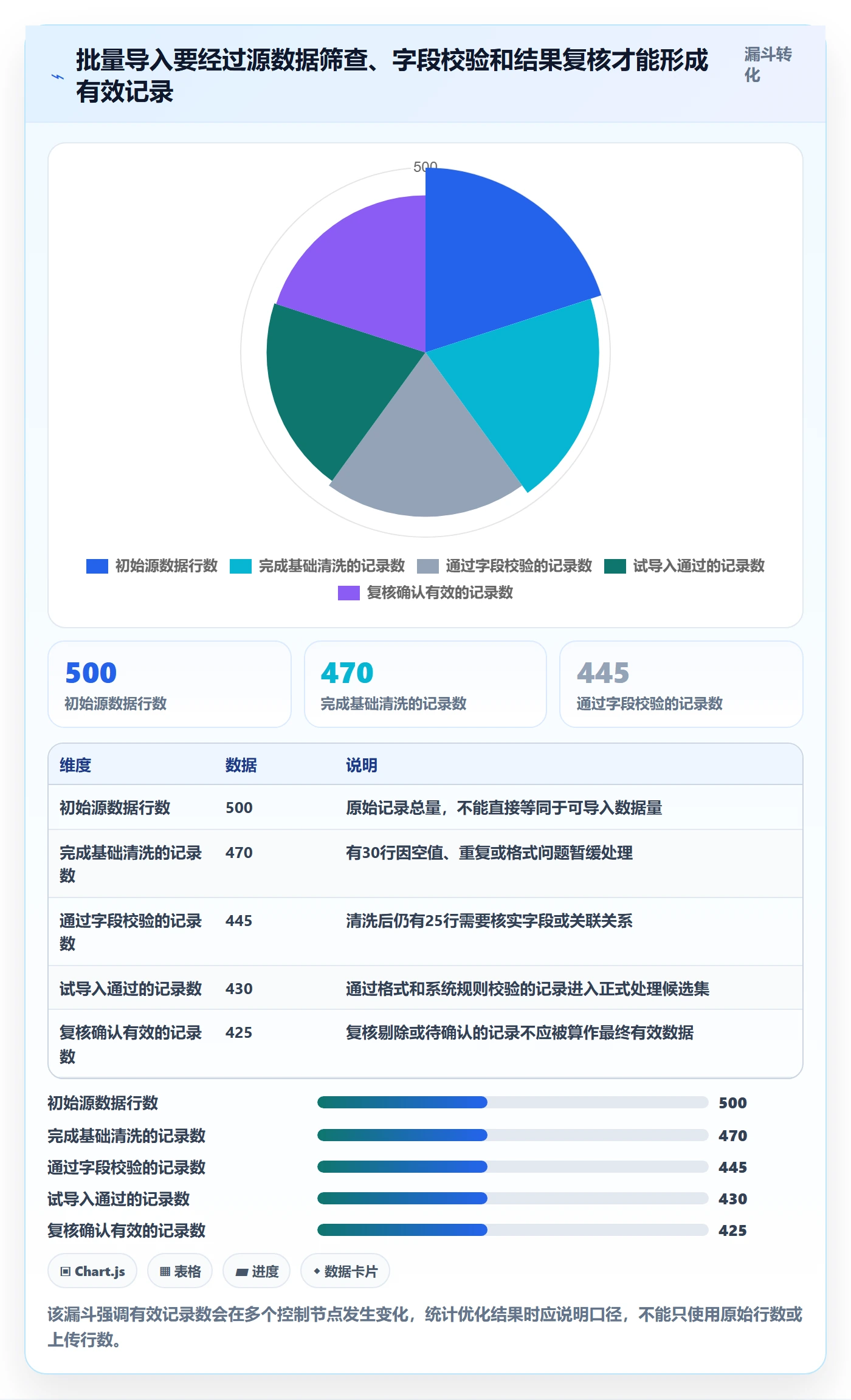 erp数据录入怎么优化？先从批量导入的核心功能入手