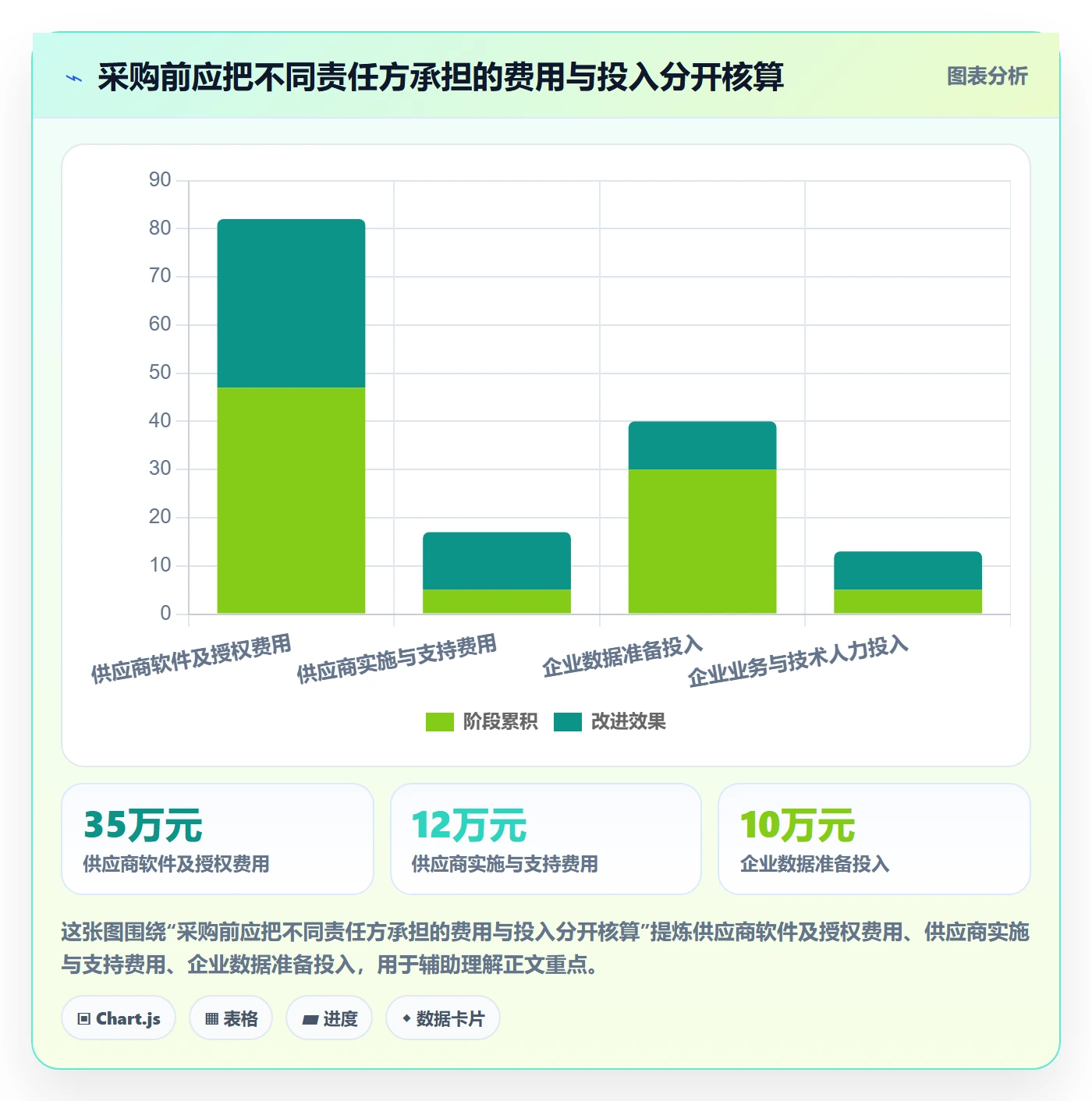 bi 平台场景解析：选型成本中的常见误区怎么处理
