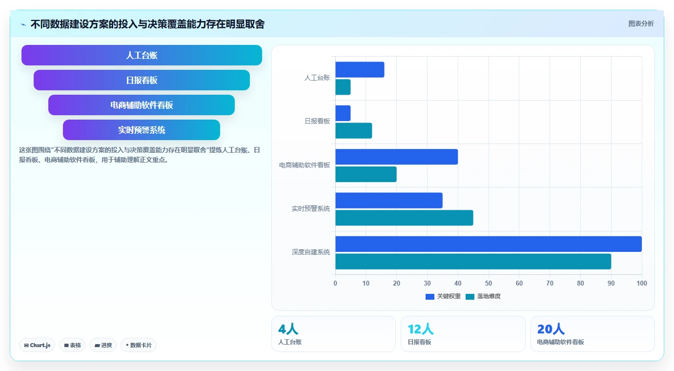 电商辅助软件：直播团队精细化指南：从数据分析发现账号切换频繁根因